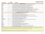 Spreadsheet Functions