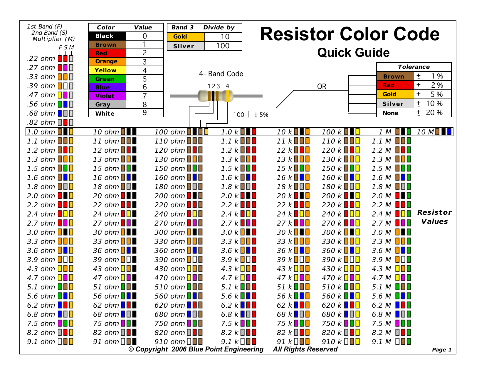 10000 ohm resistor color code 10000 ohm resistor color code