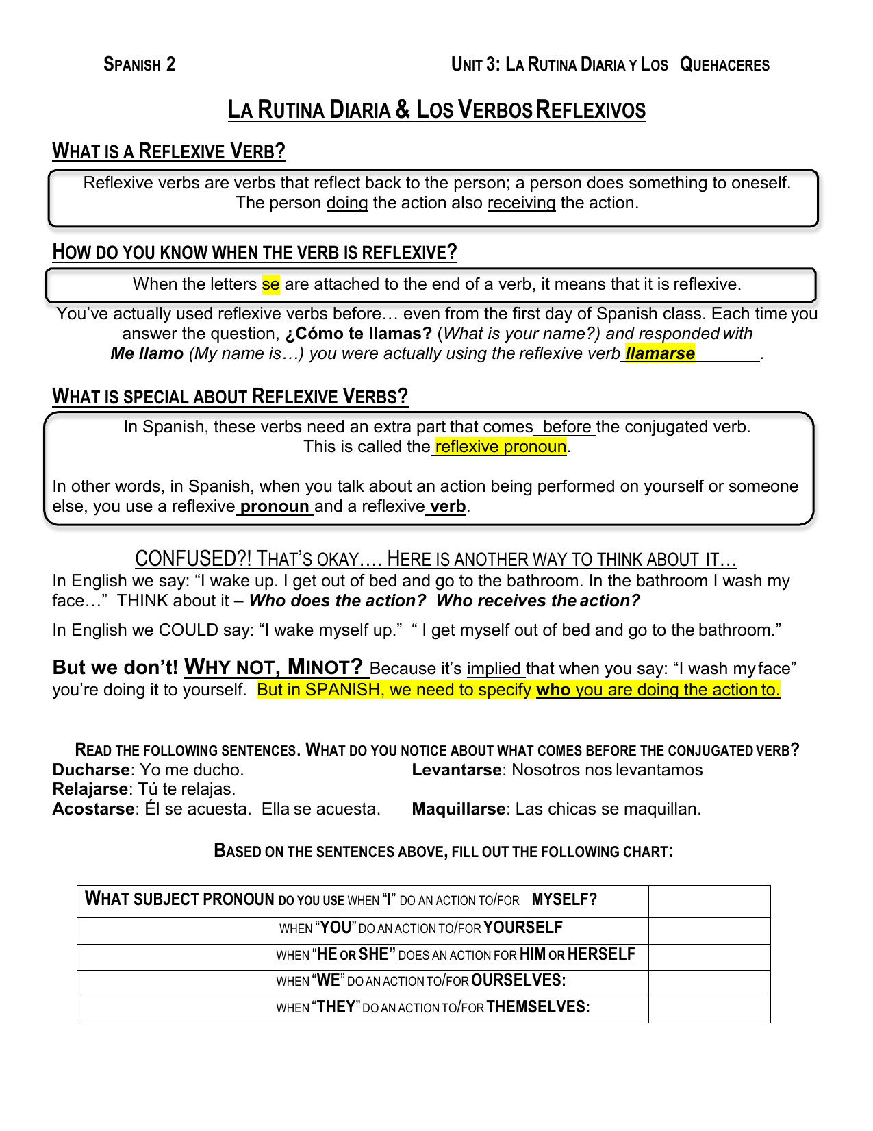 Blank Spanish Conjugation Charts With All Conjugations