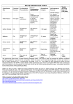 greenhouse gases