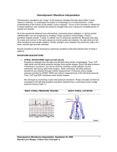 Hemodynamic Waveforms