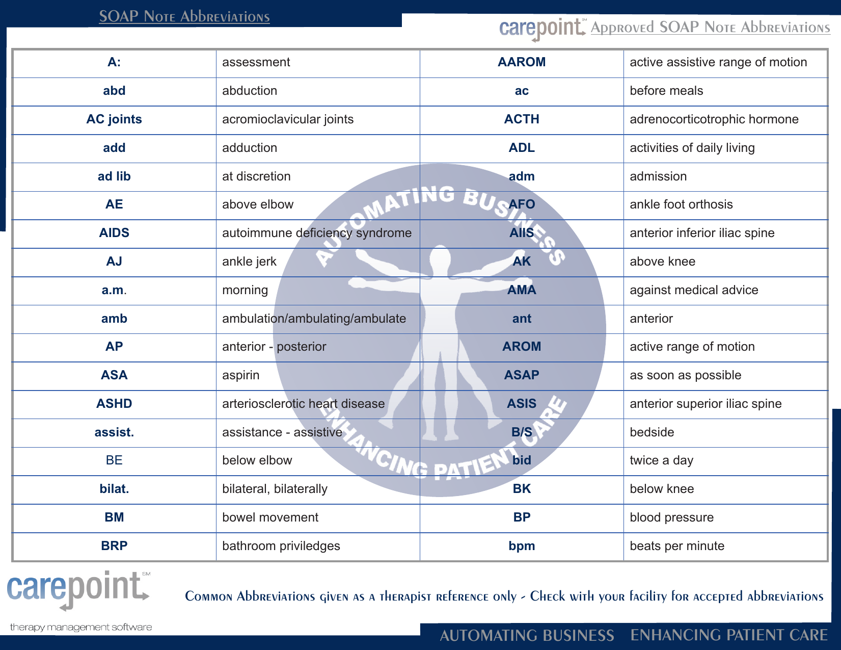 Cp Soap Notes Abbreviations Cp Soap Notes Abbreviations