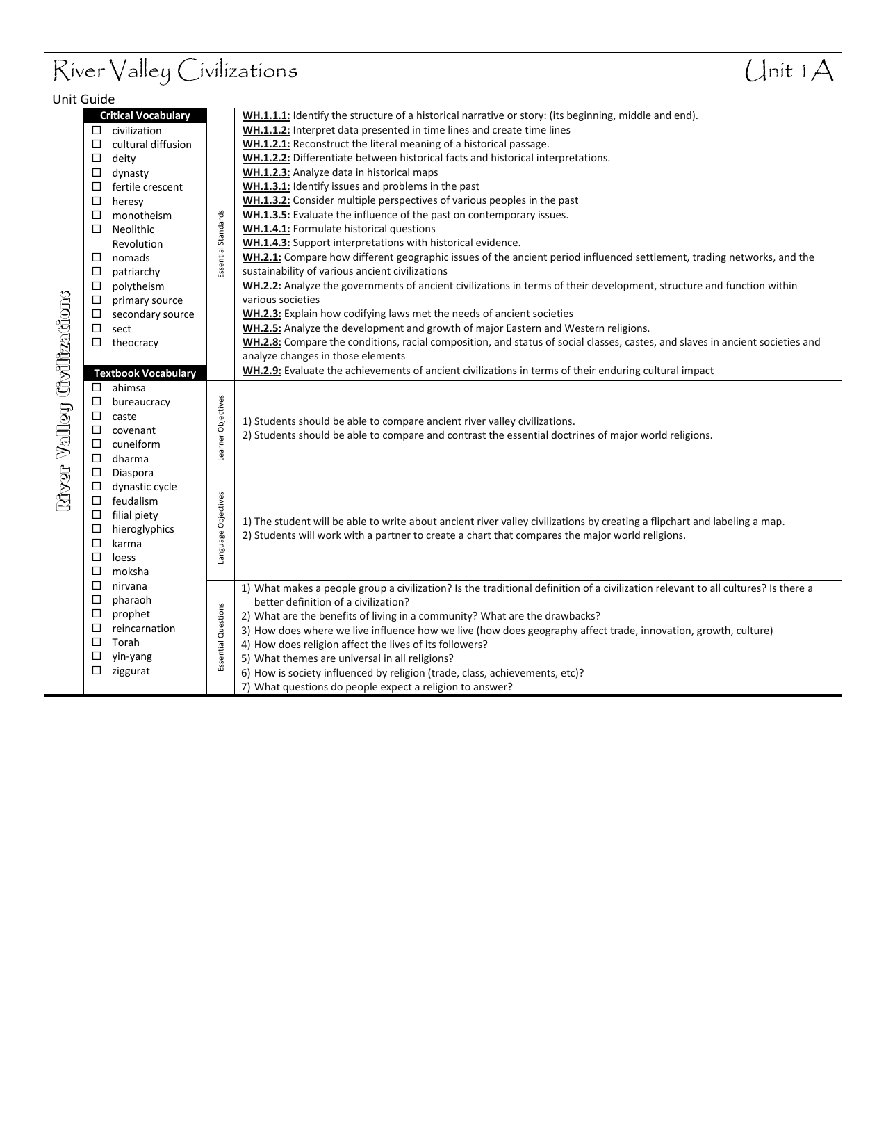 River Valley Civilizations Chart