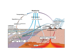 Chemical Weathering