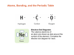 Atoms, Bonding, and the Periodic Table Electron Dot Diagrams