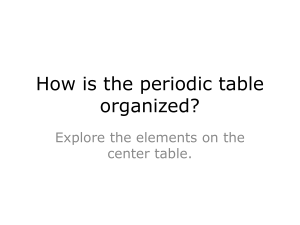How is the Periodic Table organized?