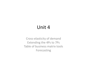 cross elasticity of demand