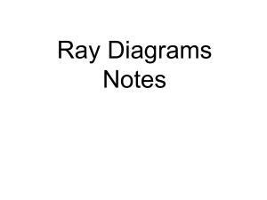 Ray Diagrams Notes