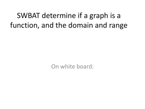 SWBAT determine if a graph is a function, and the domain and range