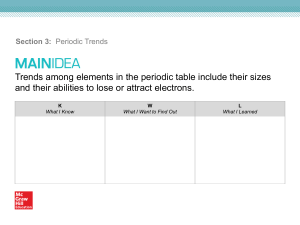 Atomic Radius