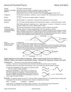 Advanced Placement Physics Waves and Optics