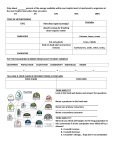 Final Exam – Ecology Review