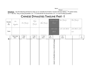 CHINESE DYNASTIES TIMELINE PART -1