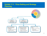 Exhibit 17-1: Price Setting and Strategy Planning
