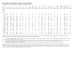 Dietary Reference Intakes