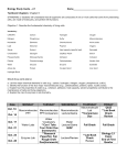 Biology 2.1 Calendar/Study Guide