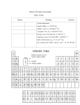 PERIODIC TABLE