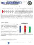 Tobacco Use - Livingston County