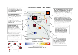 The life cycle of the Sun – HR Diagram