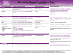 NIDA Prescription Drugs of Abuse