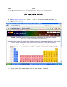 The Periodic Table assignment