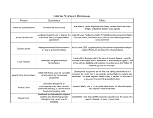 Person Contribution Effect Historical Advances in Microbiology