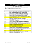 Nelson Biology 12 Errata