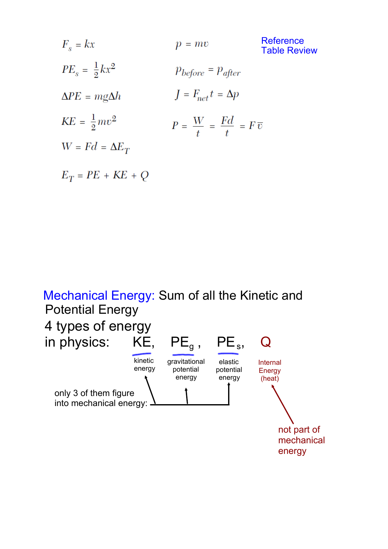 4 Types Of Energy In Physics Ke Peg Pes Q