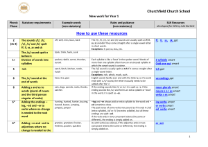 Please click here to see spellings for Years 1 and 2