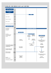 TIMELINE - THE MIDDLE AGES - part I (449