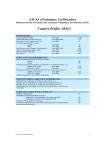 Country Profile: MALI - World Health Organization