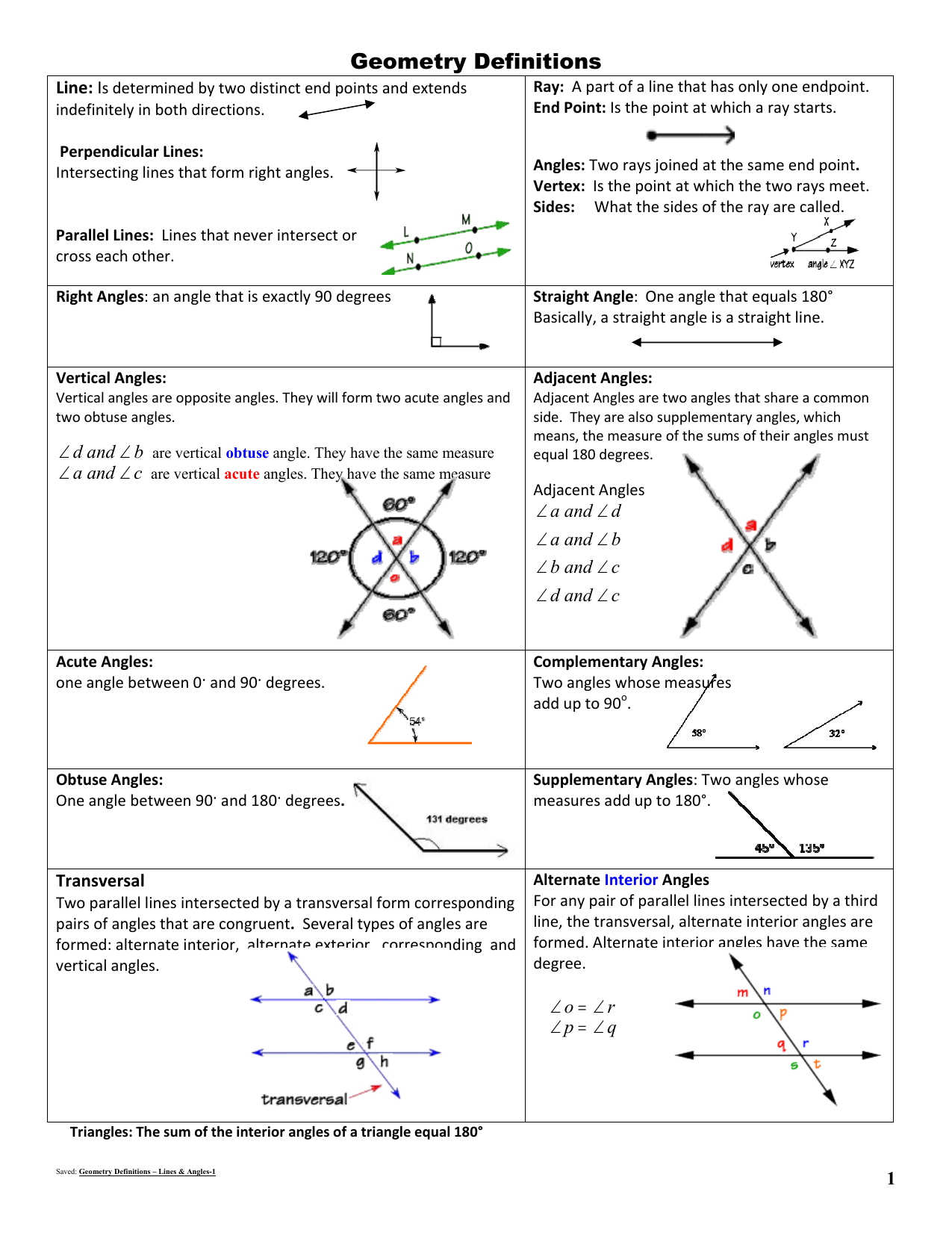 Geometry Lines And Angles