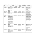Table 2. Dosing of Selected Enteral Contrast Agents