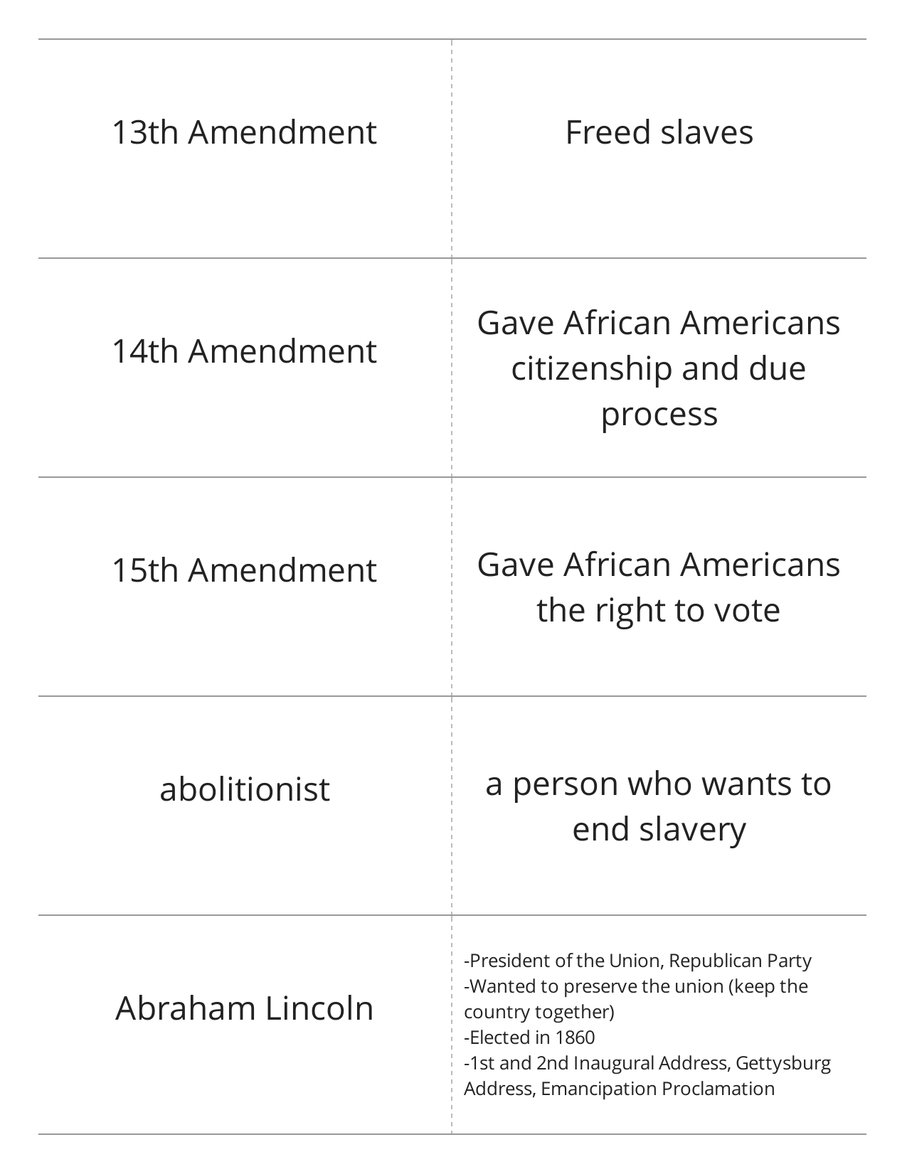 Print Civil War And Reconstruction Test Quizlet