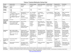 Tobacco Treatment Medication Dosing Chart