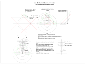 Atom (Single) with 3 Electrons and 3 Protons Or (Double) 6