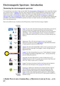 Electromagnetic Spectrum - Introduction