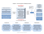 Chapter 01 – The Art and Science of Satisfying Customers