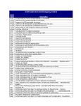 ICD-9 Codes that meet Emergency Criteria