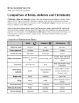 Comparison of Islam, Judaism and Christianity