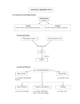 1 CHAPTER 4: REPRODUCTION 4.1 Sexual and