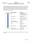 Appendix I Disinfectants for Biohazardous Materials SOP