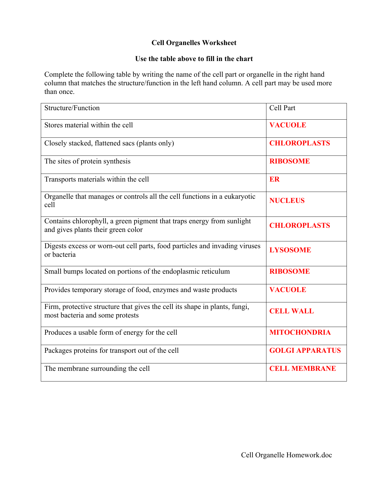 Cell Organelles And Their Functions Chart