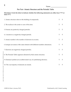 Name Pre-Test : Atomic Structure and the Periodic Table