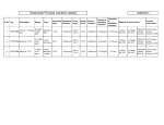 Rotameter Process condition details - DAE e