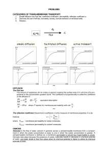 Basics of transmembrane transport of solutes