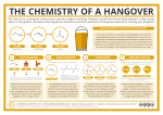 the chemistry of a hangover