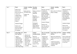 Year 1 Plants Identify and describe the basic structure of a variety of