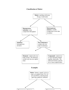 Classification of Matter