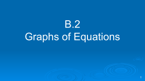 B.2 Graphs of Equations